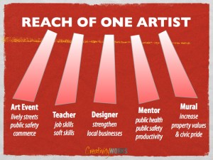 ArtsImpactGraphics.003